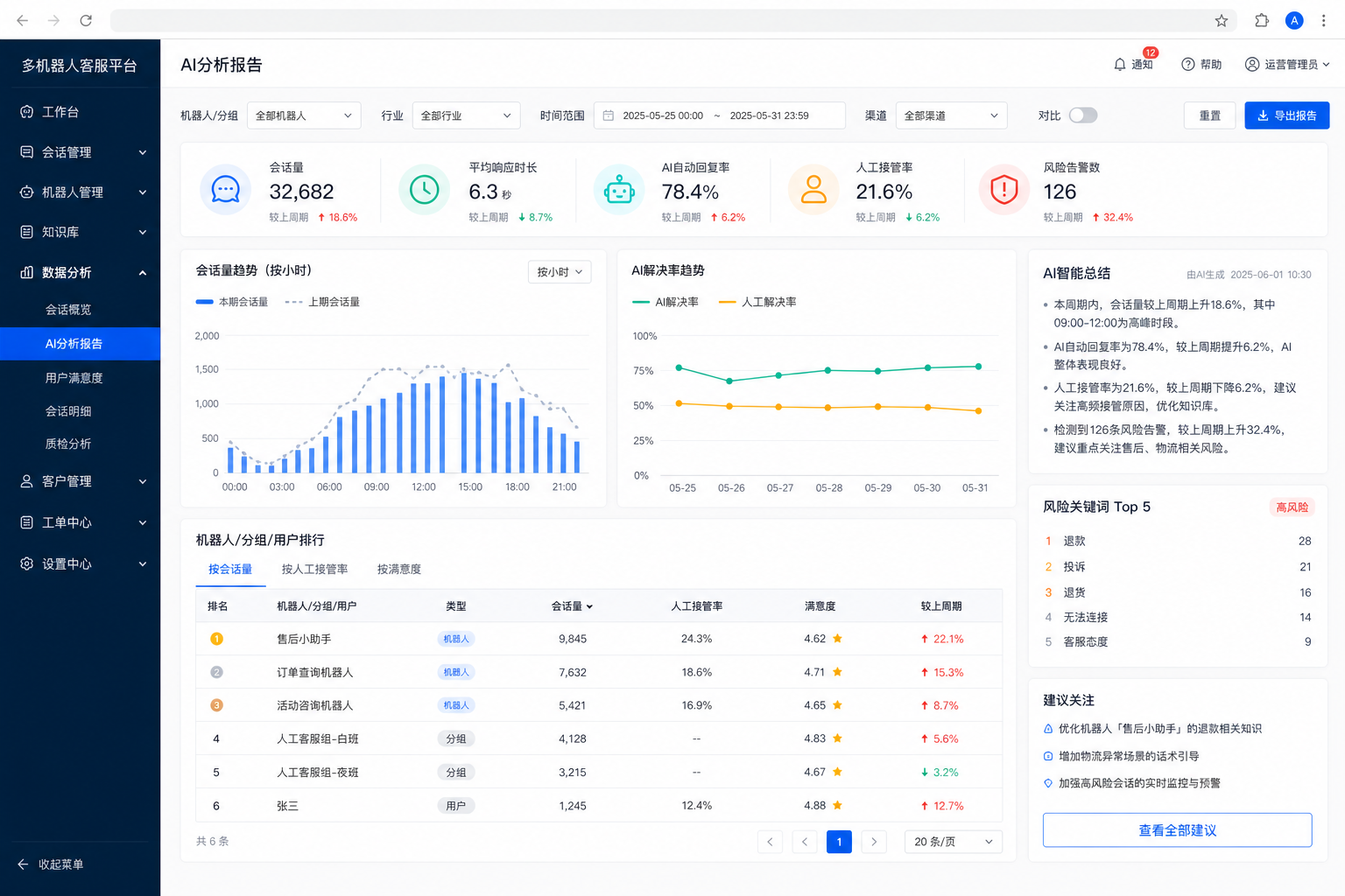 AI分析报告